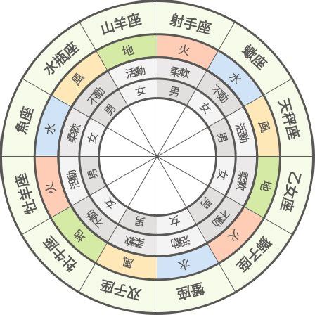 星座 火水土風|12星座別、4つのエレメント「火・土・風・水」／Sayaの【読む。